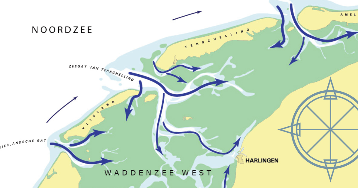 Wadvaren en navigeren